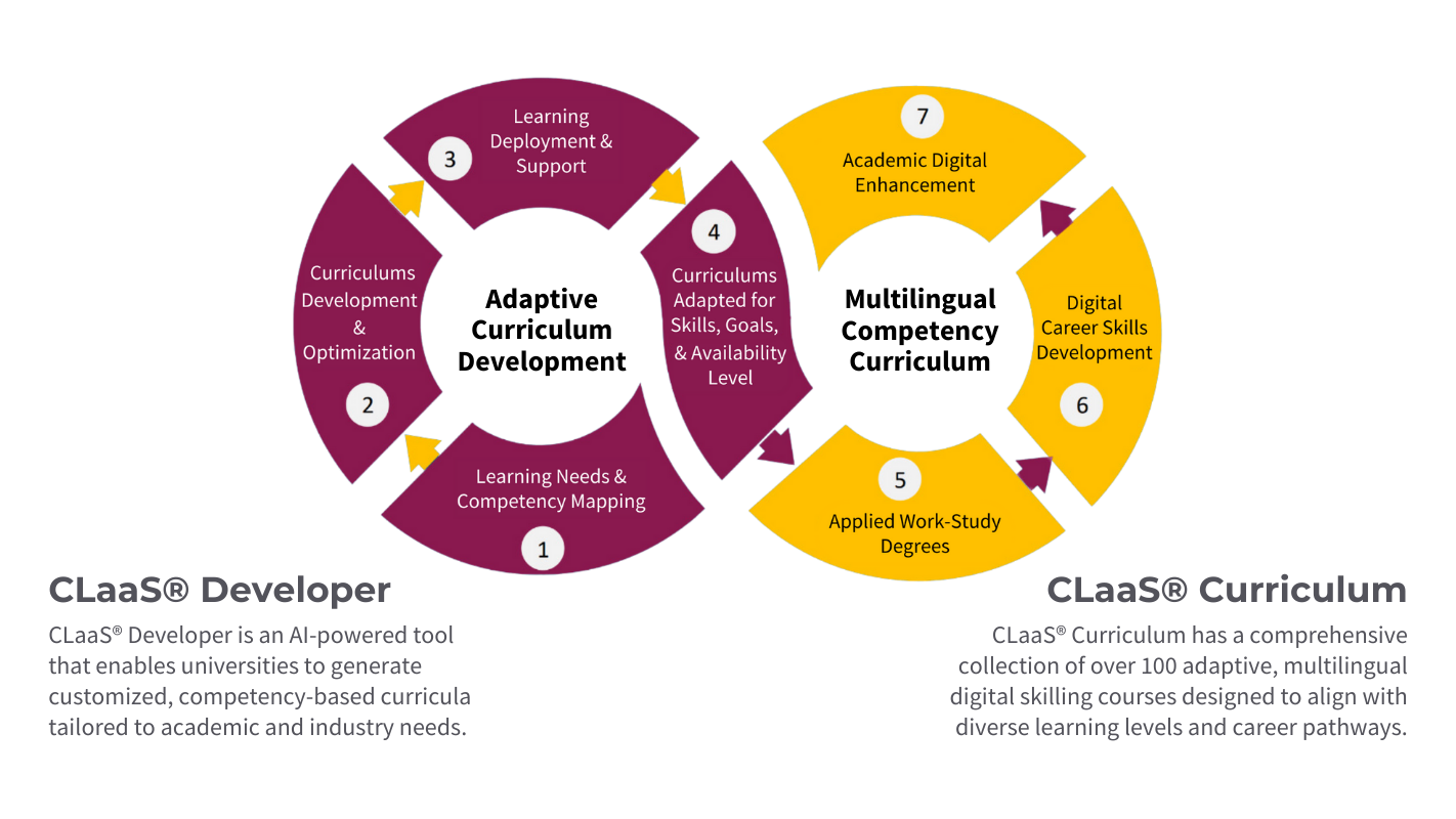 UA-dev-curriculum-FINALLL
