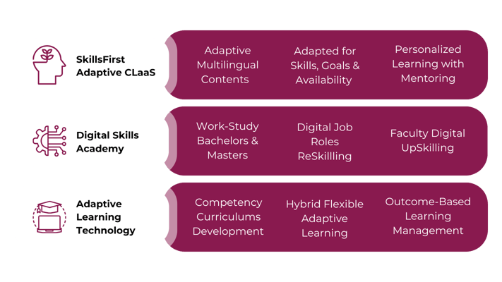 UA-lifelong-applied-digital-university-infographic-1