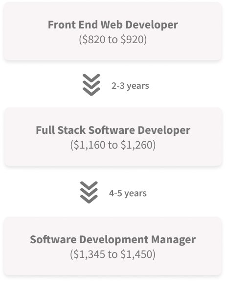 Group 1000002590 (2)